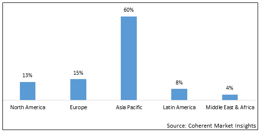 MAGNESIUM OXIDE MARKET